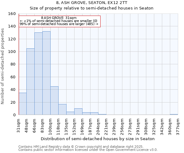 8, ASH GROVE, SEATON, EX12 2TT: Size of property relative to semi-detached houses houses in Seaton