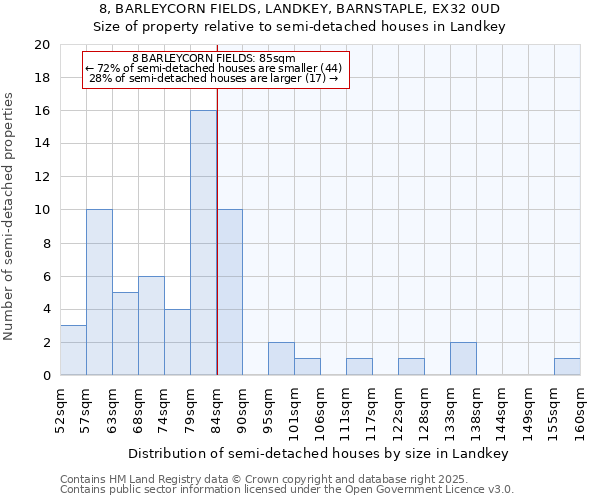 8, BARLEYCORN FIELDS, LANDKEY, BARNSTAPLE, EX32 0UD: Size of property relative to semi-detached houses houses in Landkey