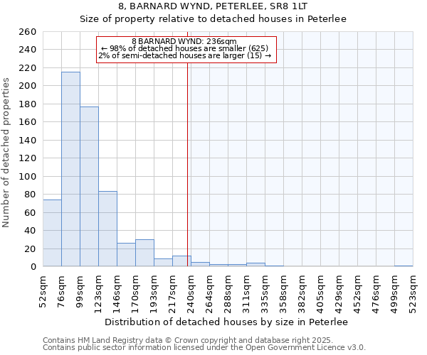 8, BARNARD WYND, PETERLEE, SR8 1LT: Size of property relative to detached houses houses in Peterlee