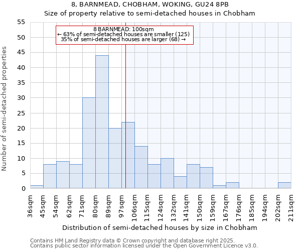 8, BARNMEAD, CHOBHAM, WOKING, GU24 8PB: Size of property relative to semi-detached houses houses in Chobham