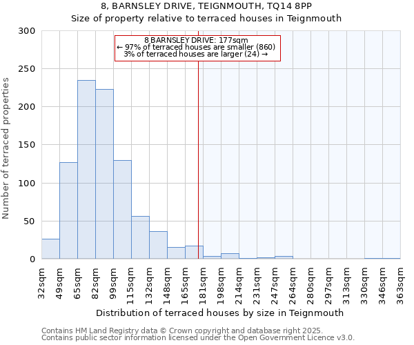 8, BARNSLEY DRIVE, TEIGNMOUTH, TQ14 8PP: Size of property relative to terraced houses houses in Teignmouth