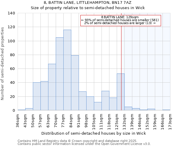 8, BATTIN LANE, LITTLEHAMPTON, BN17 7AZ: Size of property relative to semi-detached houses houses in Wick