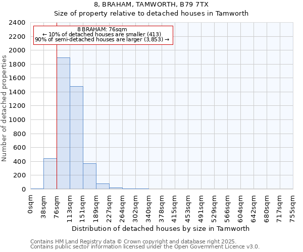 8, BRAHAM, TAMWORTH, B79 7TX: Size of property relative to detached houses houses in Tamworth