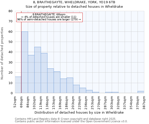 8, BRAITHEGAYTE, WHELDRAKE, YORK, YO19 6TB: Size of property relative to detached houses houses in Wheldrake