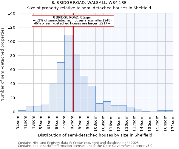 8, BRIDGE ROAD, WALSALL, WS4 1RE: Size of property relative to semi-detached houses houses in Shelfield
