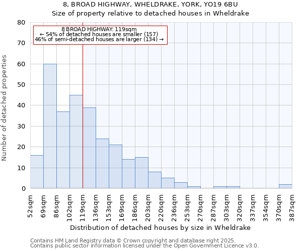 8, BROAD HIGHWAY, WHELDRAKE, YORK, YO19 6BU: Size of property relative to detached houses houses in Wheldrake