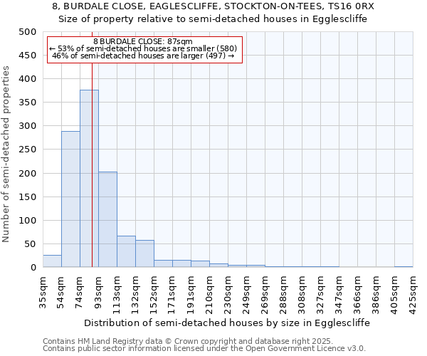 8, BURDALE CLOSE, EAGLESCLIFFE, STOCKTON-ON-TEES, TS16 0RX: Size of property relative to semi-detached houses houses in Egglescliffe