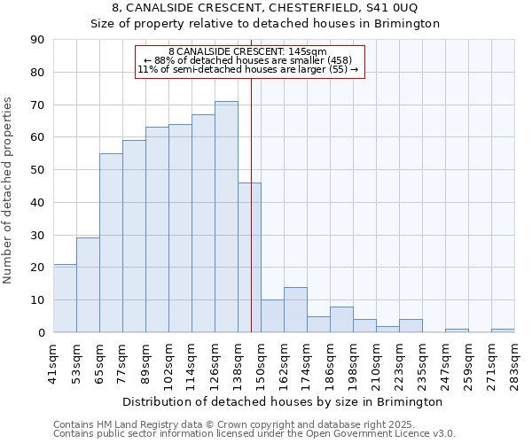 8, CANALSIDE CRESCENT, CHESTERFIELD, S41 0UQ: Size of property relative to detached houses houses in Brimington