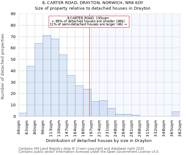 8, CARTER ROAD, DRAYTON, NORWICH, NR8 6DY: Size of property relative to detached houses houses in Drayton