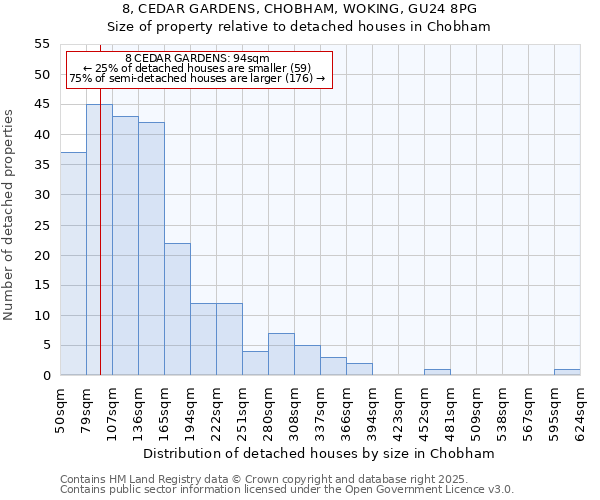 8, CEDAR GARDENS, CHOBHAM, WOKING, GU24 8PG: Size of property relative to detached houses houses in Chobham