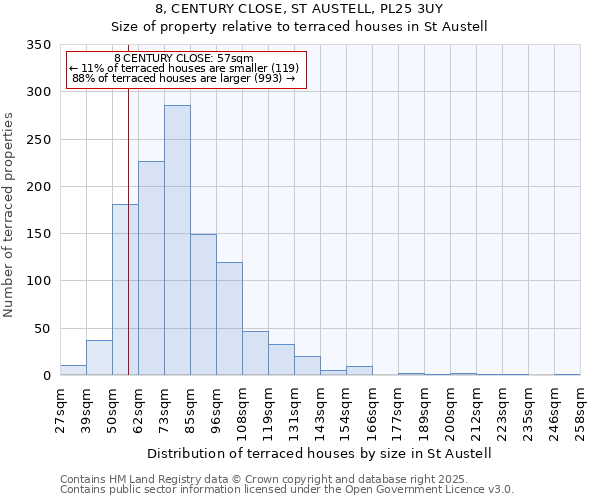 8, CENTURY CLOSE, ST AUSTELL, PL25 3UY: Size of property relative to terraced houses houses in St Austell
