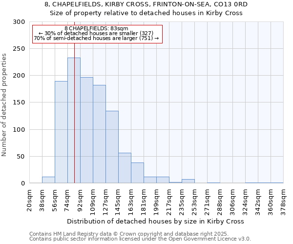 8, CHAPELFIELDS, KIRBY CROSS, FRINTON-ON-SEA, CO13 0RD: Size of property relative to detached houses houses in Kirby Cross