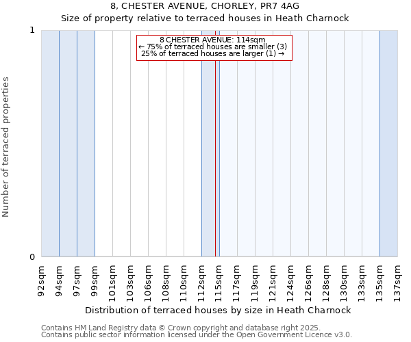 8, CHESTER AVENUE, CHORLEY, PR7 4AG: Size of property relative to terraced houses houses in Heath Charnock