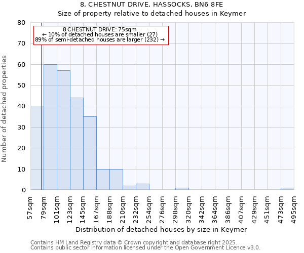 8, CHESTNUT DRIVE, HASSOCKS, BN6 8FE: Size of property relative to detached houses houses in Keymer