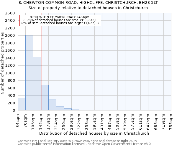 8, CHEWTON COMMON ROAD, HIGHCLIFFE, CHRISTCHURCH, BH23 5LT: Size of property relative to detached houses houses in Christchurch