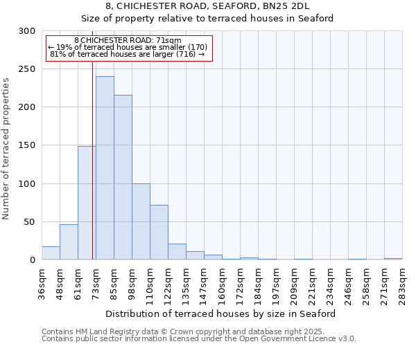 8, CHICHESTER ROAD, SEAFORD, BN25 2DL: Size of property relative to terraced houses houses in Seaford