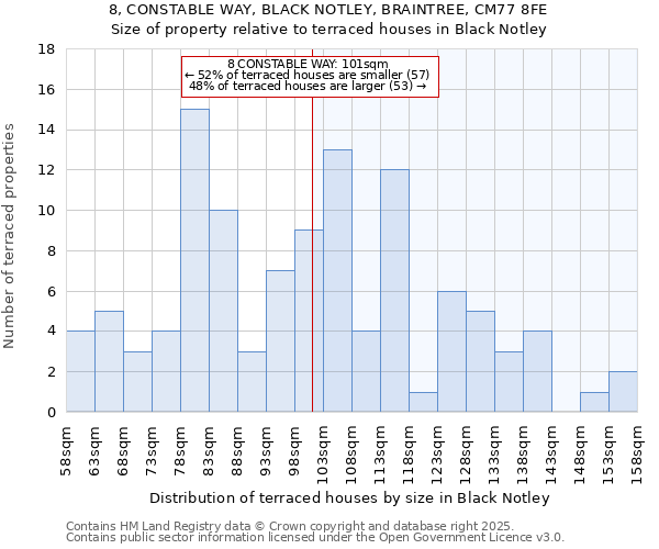 8, CONSTABLE WAY, BLACK NOTLEY, BRAINTREE, CM77 8FE: Size of property relative to terraced houses houses in Black Notley