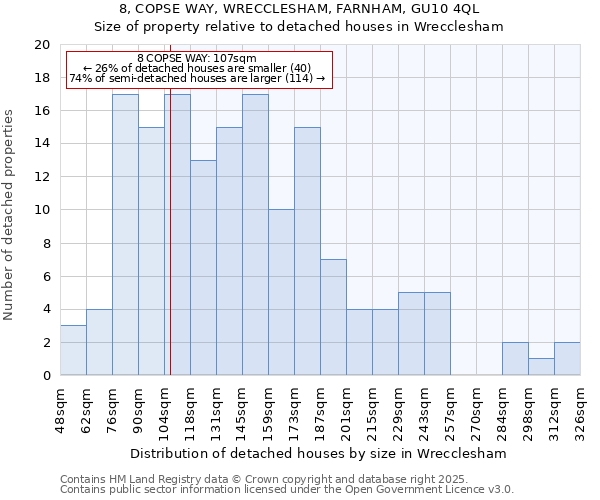8, COPSE WAY, WRECCLESHAM, FARNHAM, GU10 4QL: Size of property relative to detached houses houses in Wrecclesham