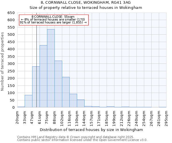 8, CORNWALL CLOSE, WOKINGHAM, RG41 3AG: Size of property relative to terraced houses houses in Wokingham