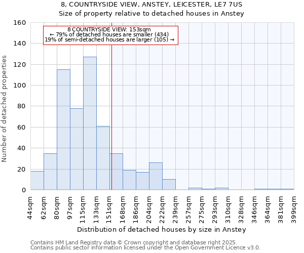 8, COUNTRYSIDE VIEW, ANSTEY, LEICESTER, LE7 7US: Size of property relative to detached houses houses in Anstey