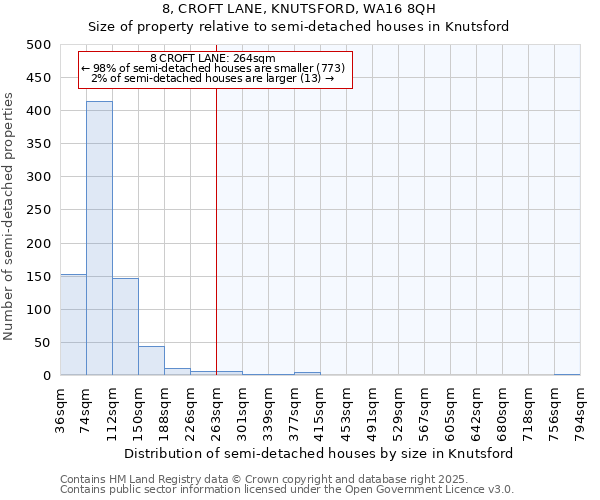 8, CROFT LANE, KNUTSFORD, WA16 8QH: Size of property relative to semi-detached houses houses in Knutsford