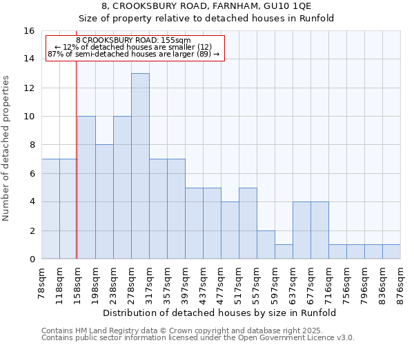 8, CROOKSBURY ROAD, FARNHAM, GU10 1QE: Size of property relative to detached houses houses in Runfold
