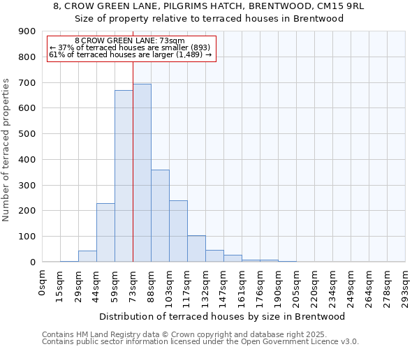8, CROW GREEN LANE, PILGRIMS HATCH, BRENTWOOD, CM15 9RL: Size of property relative to terraced houses houses in Brentwood