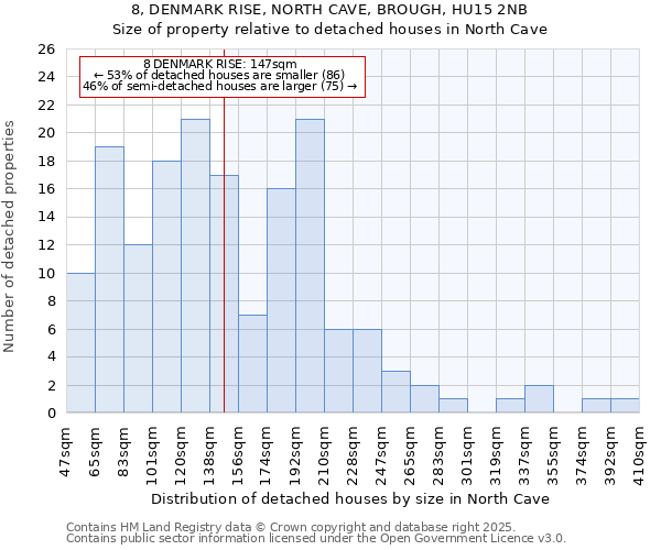 8, DENMARK RISE, NORTH CAVE, BROUGH, HU15 2NB: Size of property relative to detached houses houses in North Cave