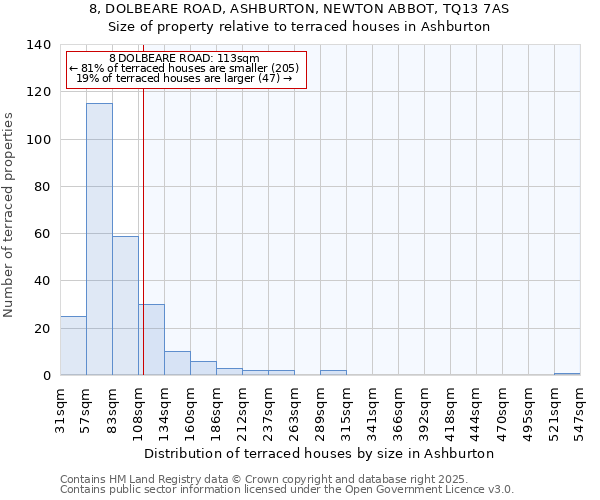 8, DOLBEARE ROAD, ASHBURTON, NEWTON ABBOT, TQ13 7AS: Size of property relative to terraced houses houses in Ashburton