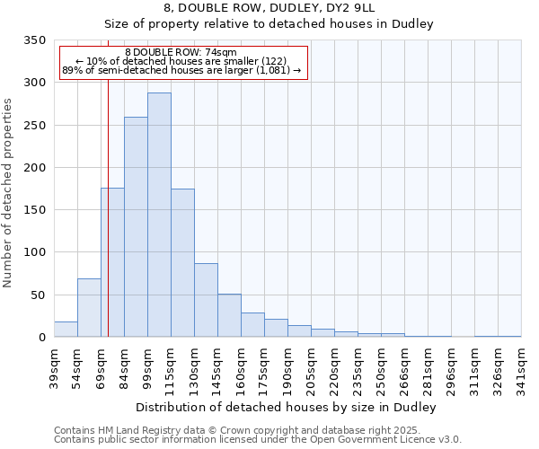 8, DOUBLE ROW, DUDLEY, DY2 9LL: Size of property relative to detached houses houses in Dudley