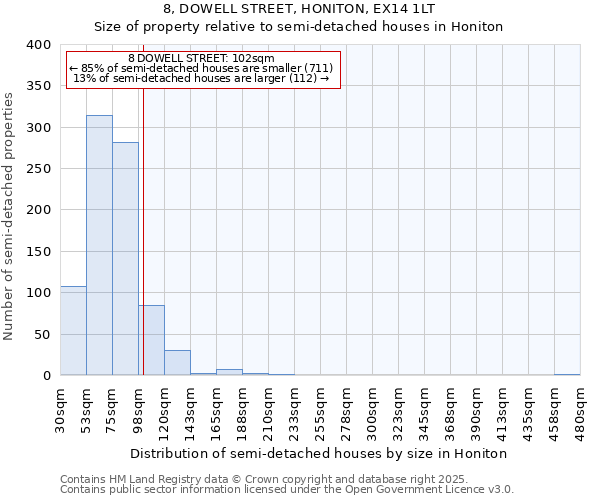 8, DOWELL STREET, HONITON, EX14 1LT: Size of property relative to semi-detached houses houses in Honiton