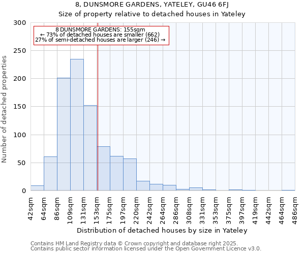 8, DUNSMORE GARDENS, YATELEY, GU46 6FJ: Size of property relative to detached houses houses in Yateley