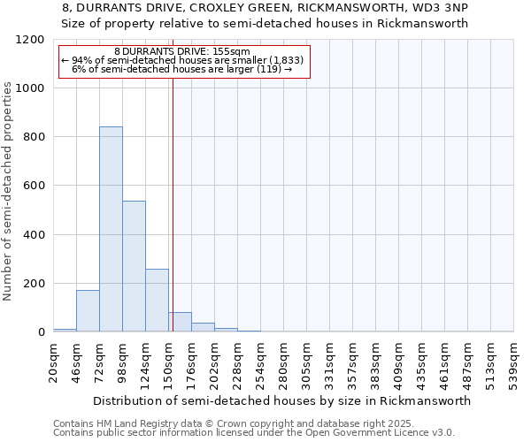 8, DURRANTS DRIVE, CROXLEY GREEN, RICKMANSWORTH, WD3 3NP: Size of property relative to semi-detached houses houses in Rickmansworth