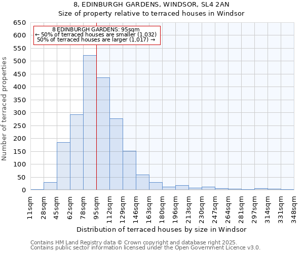8, EDINBURGH GARDENS, WINDSOR, SL4 2AN: Size of property relative to terraced houses houses in Windsor