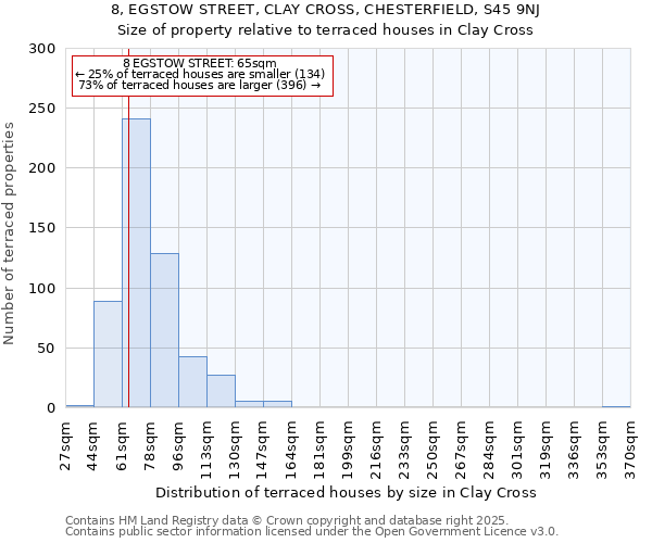 8, EGSTOW STREET, CLAY CROSS, CHESTERFIELD, S45 9NJ: Size of property relative to terraced houses houses in Clay Cross