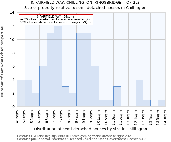 8, FAIRFIELD WAY, CHILLINGTON, KINGSBRIDGE, TQ7 2LS: Size of property relative to semi-detached houses houses in Chillington