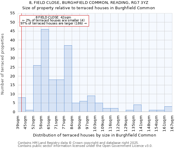 8, FIELD CLOSE, BURGHFIELD COMMON, READING, RG7 3YZ: Size of property relative to terraced houses houses in Burghfield Common