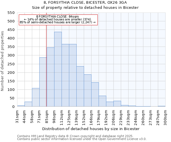 8, FORSYTHIA CLOSE, BICESTER, OX26 3GA: Size of property relative to detached houses houses in Bicester