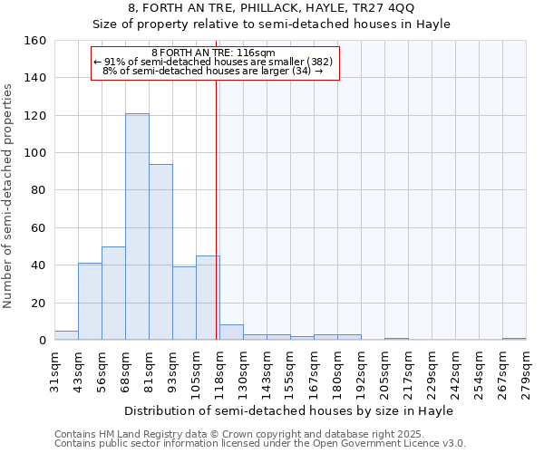 8, FORTH AN TRE, PHILLACK, HAYLE, TR27 4QQ: Size of property relative to semi-detached houses houses in Hayle