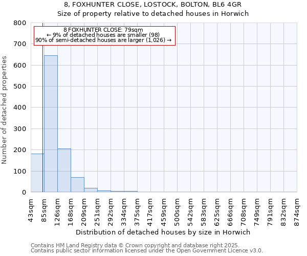 8, FOXHUNTER CLOSE, LOSTOCK, BOLTON, BL6 4GR: Size of property relative to detached houses houses in Horwich