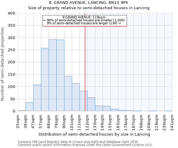 8, GRAND AVENUE, LANCING, BN15 9PX: Size of property relative to semi-detached houses houses in Lancing