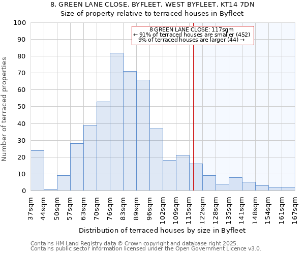 8, GREEN LANE CLOSE, BYFLEET, WEST BYFLEET, KT14 7DN: Size of property relative to terraced houses houses in Byfleet