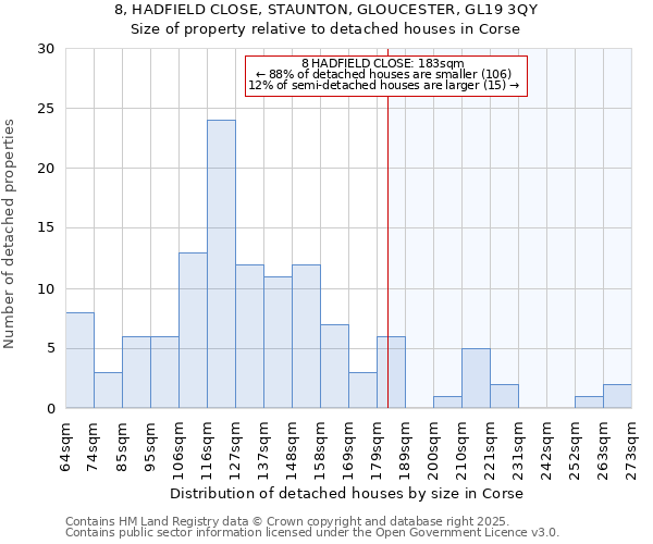 8, HADFIELD CLOSE, STAUNTON, GLOUCESTER, GL19 3QY: Size of property relative to detached houses houses in Corse