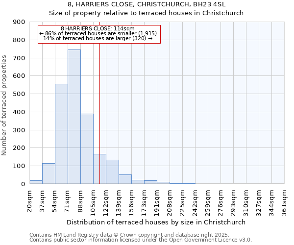 8, HARRIERS CLOSE, CHRISTCHURCH, BH23 4SL: Size of property relative to terraced houses houses in Christchurch