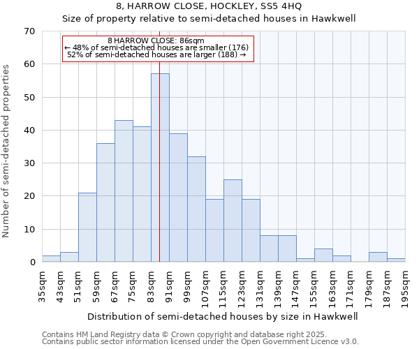 8, HARROW CLOSE, HOCKLEY, SS5 4HQ: Size of property relative to semi-detached houses houses in Hawkwell