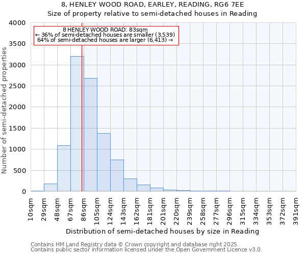 8, HENLEY WOOD ROAD, EARLEY, READING, RG6 7EE: Size of property relative to semi-detached houses houses in Reading