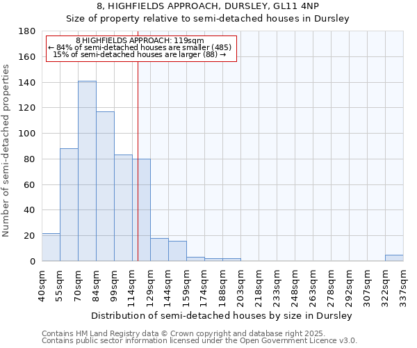 8, HIGHFIELDS APPROACH, DURSLEY, GL11 4NP: Size of property relative to semi-detached houses houses in Dursley