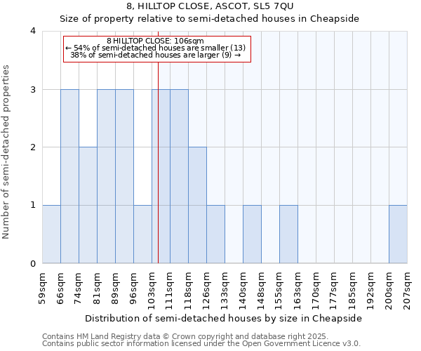 8, HILLTOP CLOSE, ASCOT, SL5 7QU: Size of property relative to semi-detached houses houses in Cheapside