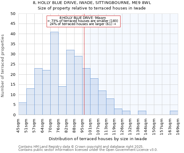 8, HOLLY BLUE DRIVE, IWADE, SITTINGBOURNE, ME9 8WL: Size of property relative to terraced houses houses in Iwade