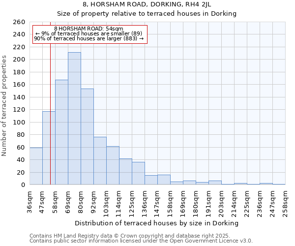8, HORSHAM ROAD, DORKING, RH4 2JL: Size of property relative to terraced houses houses in Dorking